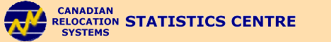 CRS Moving Centre