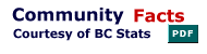 Community Statistics